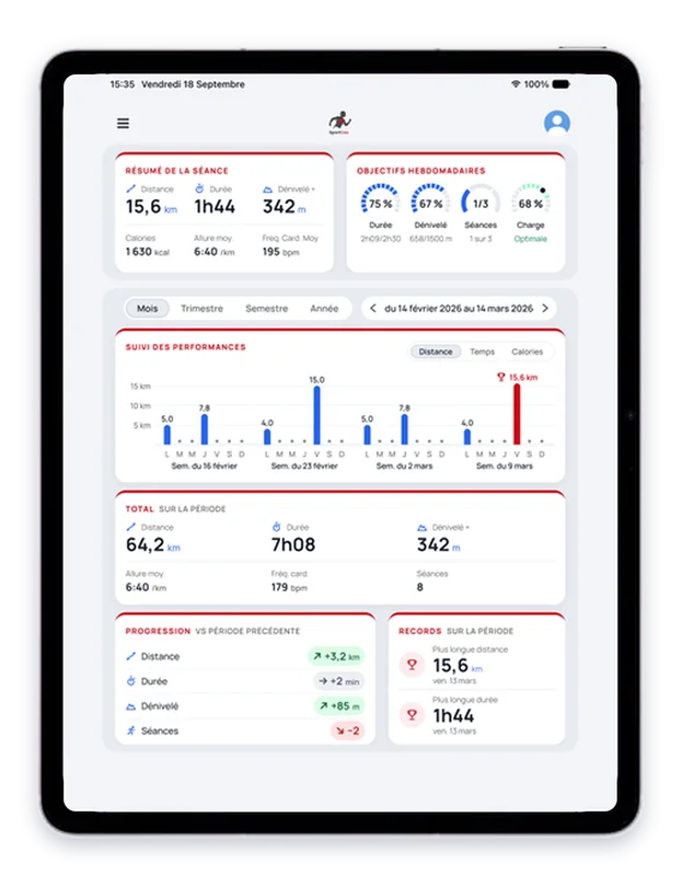 Tableau de bord SportSee en version tablette, sur un iPad Air
