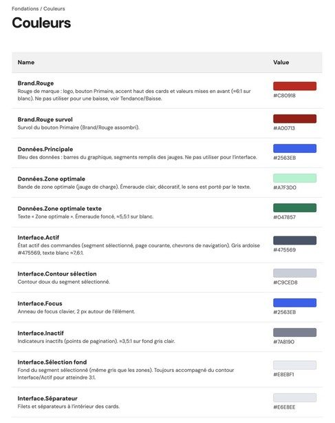 Page Couleurs du design system