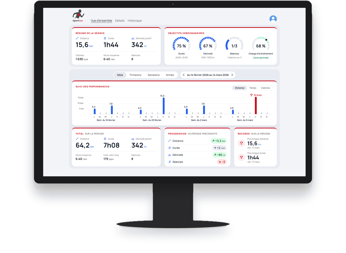 Tableau de bord SportSee en desktop : graphique au-dessus des cards de suivi