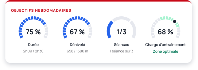 Extrait du moodboard : écran des objectifs de l'application SportSee